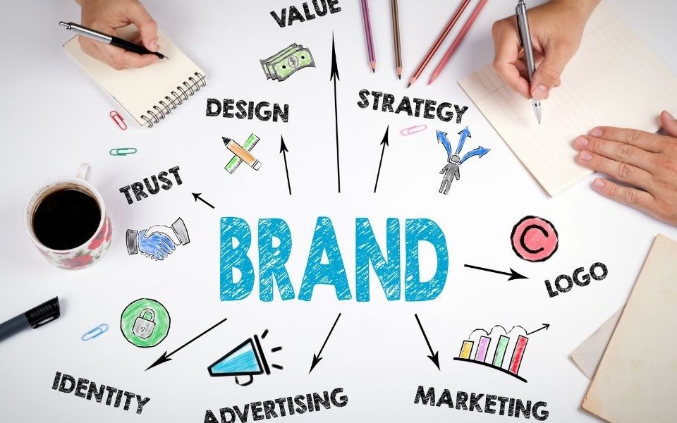 Steps To Design Your Brand's Personality